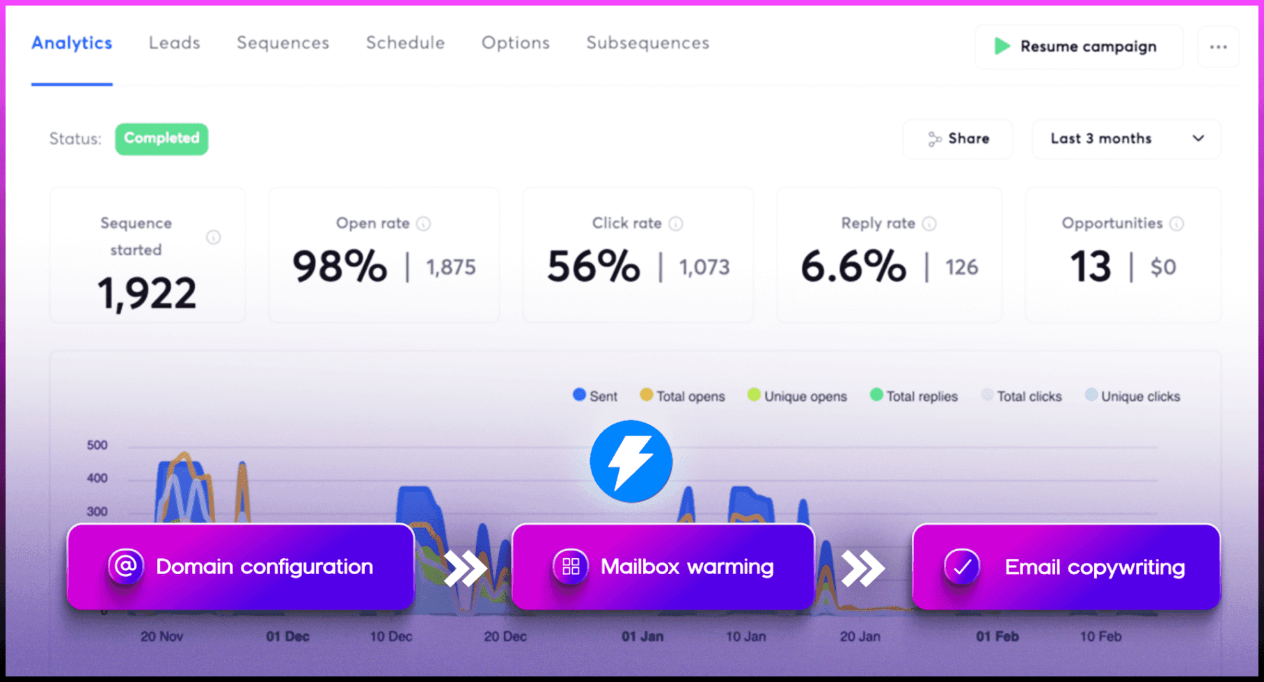 Done-For-You Cold Email Setup