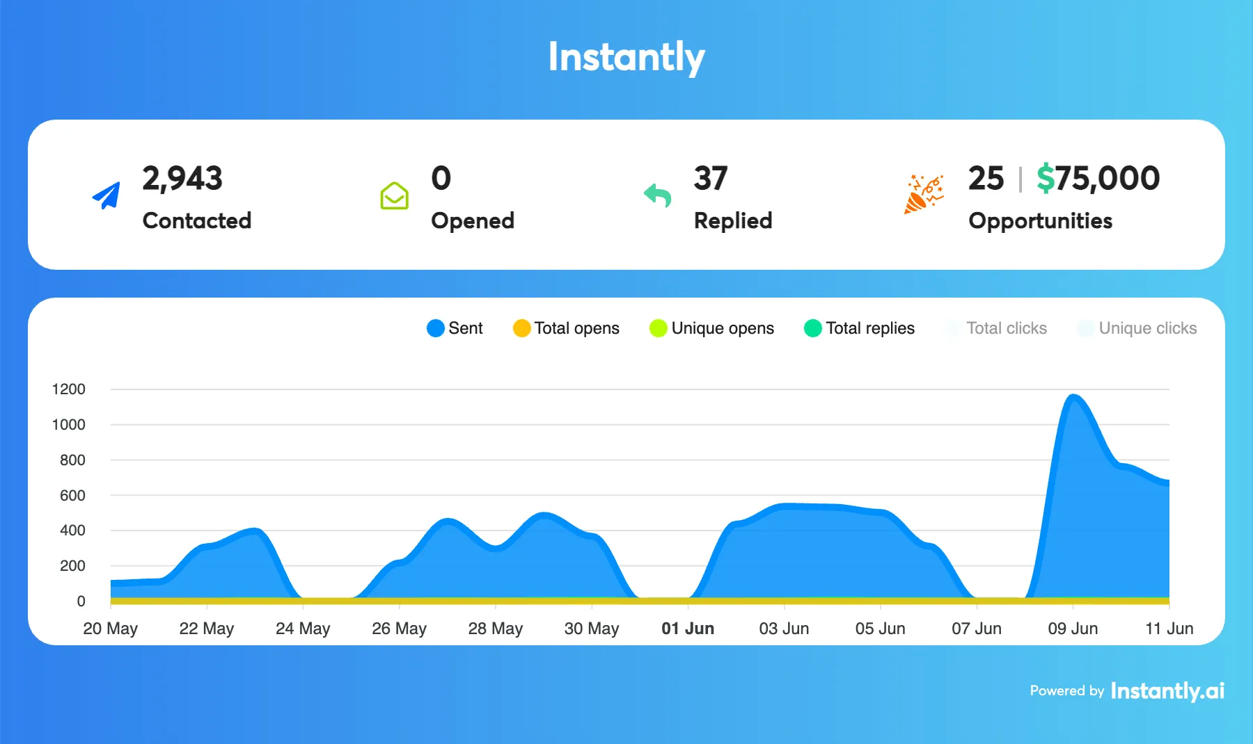 B2B Consulting Firm case study
