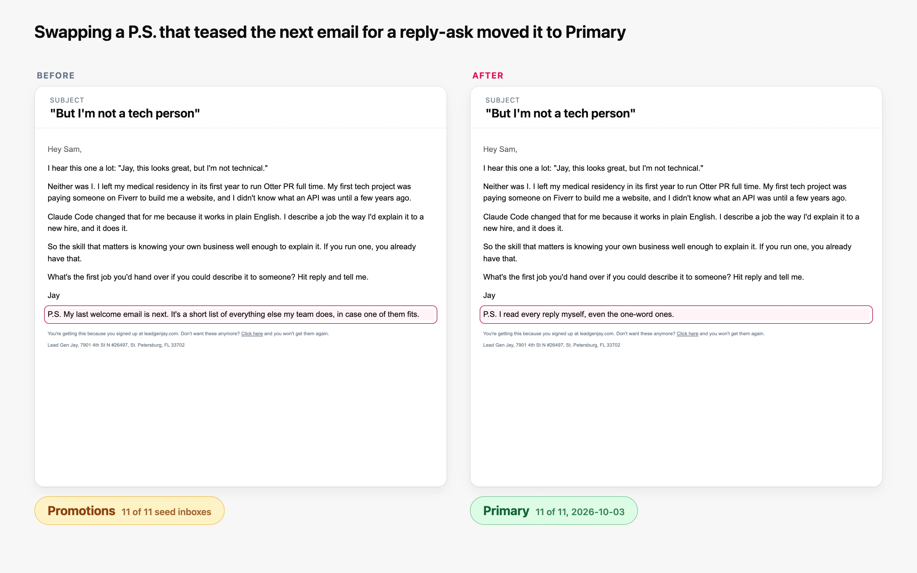 A short email with a P.S. teasing the next email against the same email with a reply-ask P.S.: Promotions on 11 of 11, then Primary on 11 of 11