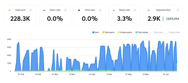 Qazzoo case study